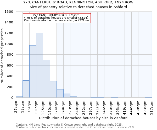 273, CANTERBURY ROAD, KENNINGTON, ASHFORD, TN24 9QW: Size of property relative to detached houses in Ashford