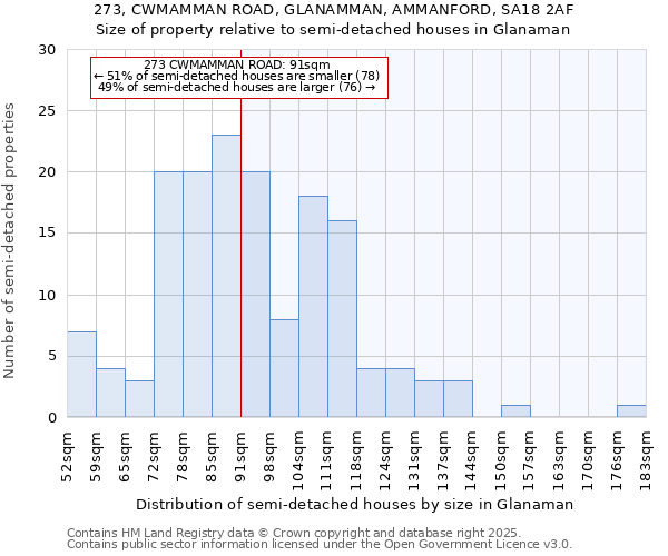 273, CWMAMMAN ROAD, GLANAMMAN, AMMANFORD, SA18 2AF: Size of property relative to detached houses in Glanaman