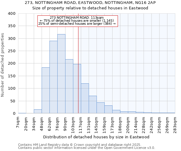 273, NOTTINGHAM ROAD, EASTWOOD, NOTTINGHAM, NG16 2AP: Size of property relative to detached houses in Eastwood