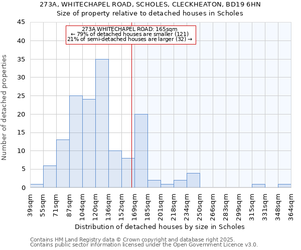 273A, WHITECHAPEL ROAD, SCHOLES, CLECKHEATON, BD19 6HN: Size of property relative to detached houses in Scholes