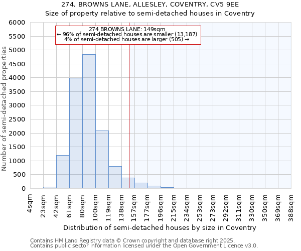 274, BROWNS LANE, ALLESLEY, COVENTRY, CV5 9EE: Size of property relative to detached houses in Coventry