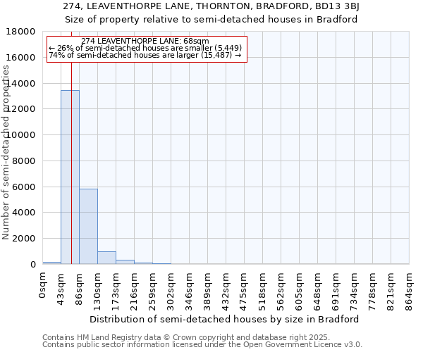 274, LEAVENTHORPE LANE, THORNTON, BRADFORD, BD13 3BJ: Size of property relative to detached houses in Bradford