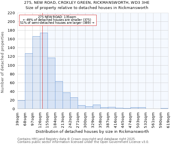 275, NEW ROAD, CROXLEY GREEN, RICKMANSWORTH, WD3 3HE: Size of property relative to detached houses in Rickmansworth