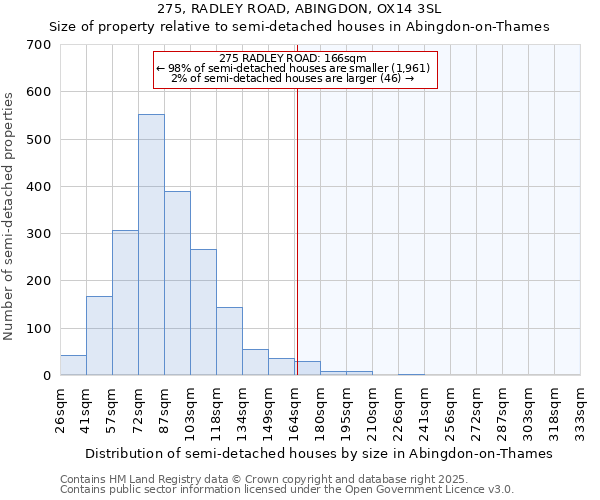 275, RADLEY ROAD, ABINGDON, OX14 3SL: Size of property relative to detached houses in Abingdon-on-Thames