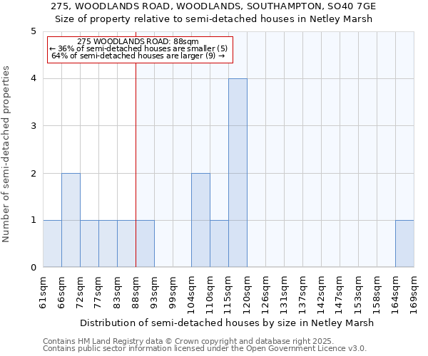 275, WOODLANDS ROAD, WOODLANDS, SOUTHAMPTON, SO40 7GE: Size of property relative to detached houses in Netley Marsh