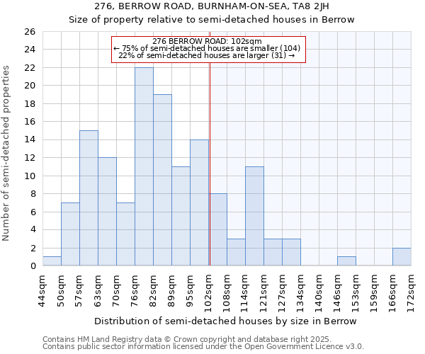 276, BERROW ROAD, BURNHAM-ON-SEA, TA8 2JH: Size of property relative to detached houses in Berrow