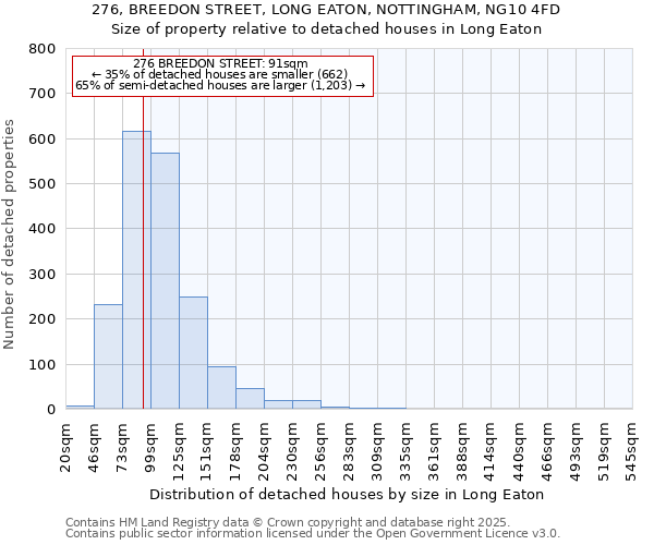 276, BREEDON STREET, LONG EATON, NOTTINGHAM, NG10 4FD: Size of property relative to detached houses in Long Eaton