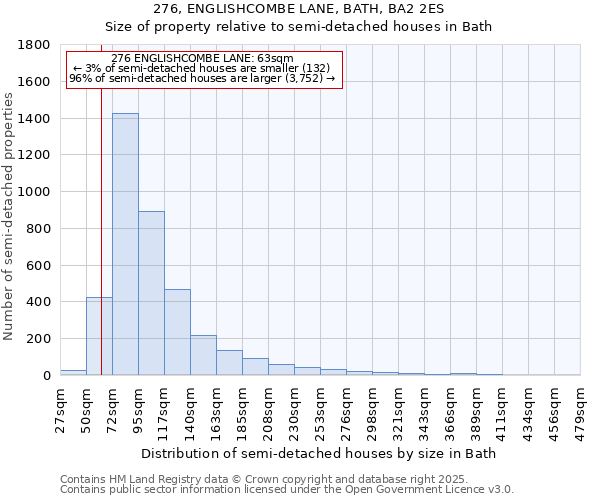 276, ENGLISHCOMBE LANE, BATH, BA2 2ES: Size of property relative to detached houses in Bath