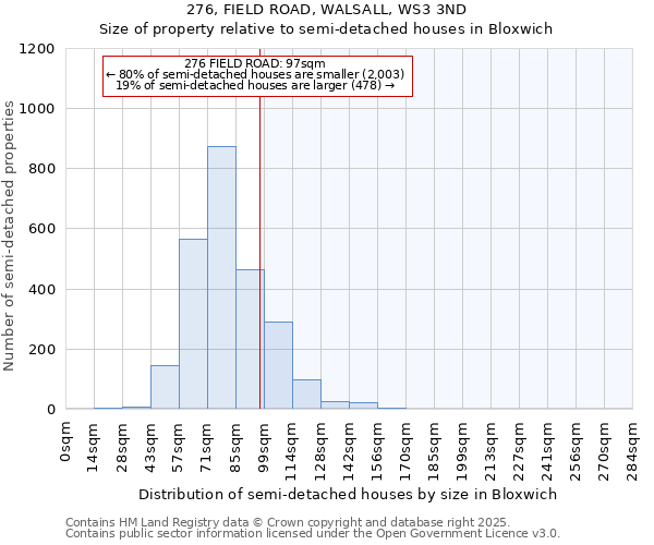 276, FIELD ROAD, WALSALL, WS3 3ND: Size of property relative to detached houses in Bloxwich