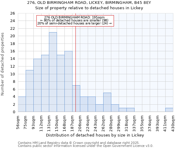 276, OLD BIRMINGHAM ROAD, LICKEY, BIRMINGHAM, B45 8EY: Size of property relative to detached houses in Lickey