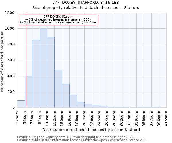 277, DOXEY, STAFFORD, ST16 1EB: Size of property relative to detached houses in Stafford