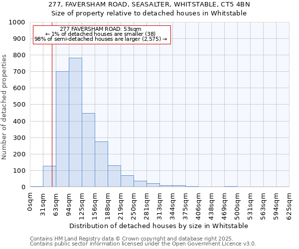 277, FAVERSHAM ROAD, SEASALTER, WHITSTABLE, CT5 4BN: Size of property relative to detached houses in Whitstable