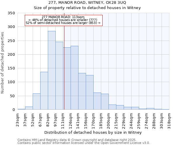 277, MANOR ROAD, WITNEY, OX28 3UQ: Size of property relative to detached houses in Witney