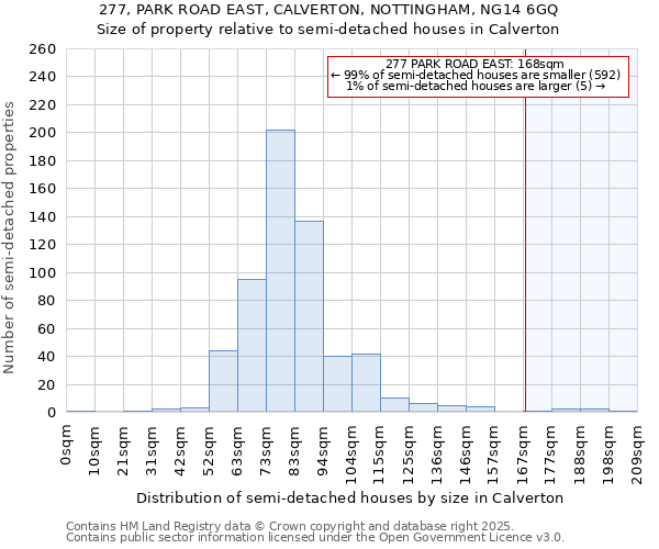 277, PARK ROAD EAST, CALVERTON, NOTTINGHAM, NG14 6GQ: Size of property relative to detached houses in Calverton