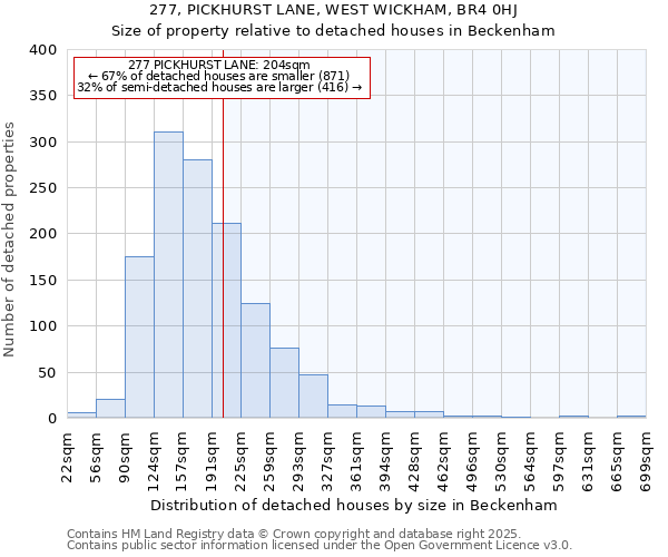 277, PICKHURST LANE, WEST WICKHAM, BR4 0HJ: Size of property relative to detached houses in Beckenham