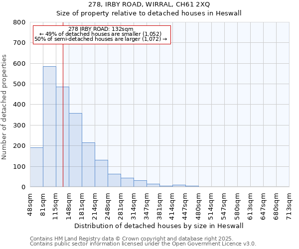 278, IRBY ROAD, WIRRAL, CH61 2XQ: Size of property relative to detached houses in Heswall