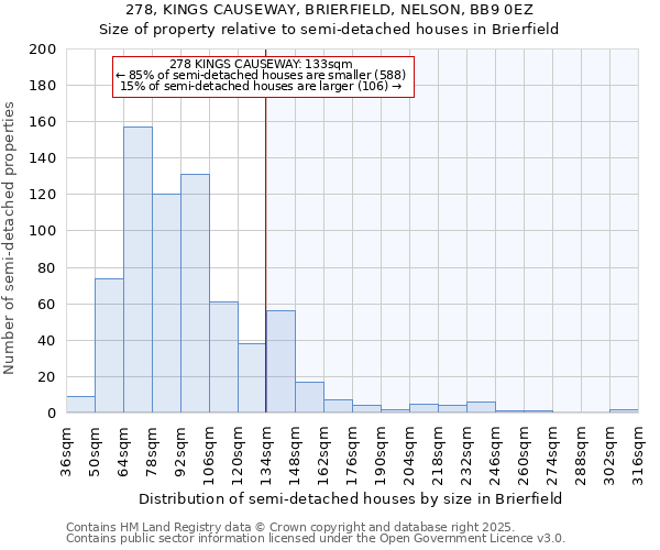 278, KINGS CAUSEWAY, BRIERFIELD, NELSON, BB9 0EZ: Size of property relative to detached houses in Brierfield