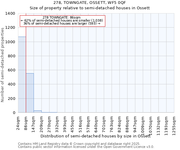 278, TOWNGATE, OSSETT, WF5 0QF: Size of property relative to detached houses in Ossett