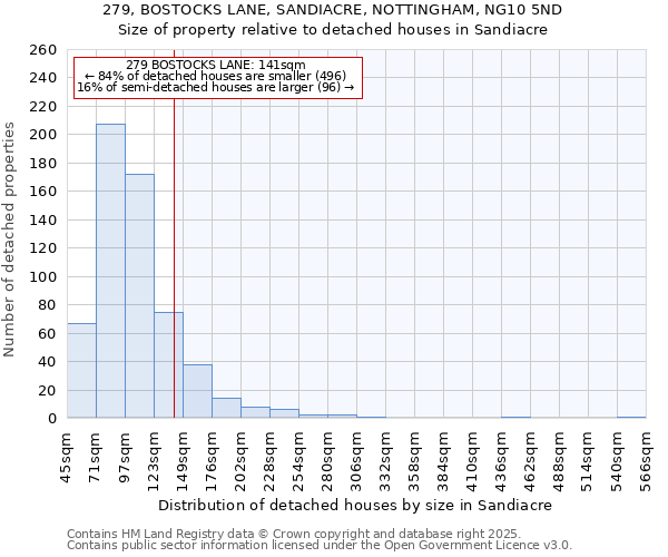 279, BOSTOCKS LANE, SANDIACRE, NOTTINGHAM, NG10 5ND: Size of property relative to detached houses in Sandiacre