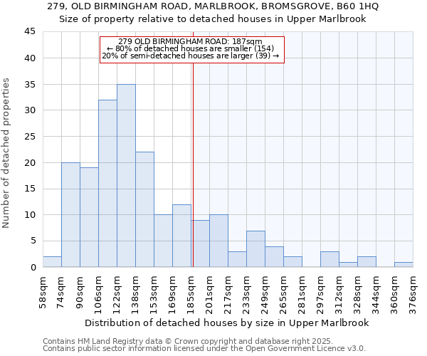 279, OLD BIRMINGHAM ROAD, MARLBROOK, BROMSGROVE, B60 1HQ: Size of property relative to detached houses in Upper Marlbrook