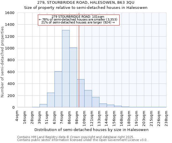 279, STOURBRIDGE ROAD, HALESOWEN, B63 3QU: Size of property relative to detached houses in Halesowen