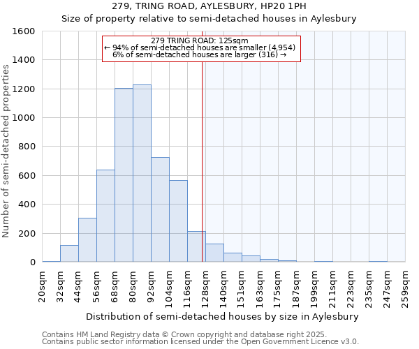 279, TRING ROAD, AYLESBURY, HP20 1PH: Size of property relative to detached houses in Aylesbury