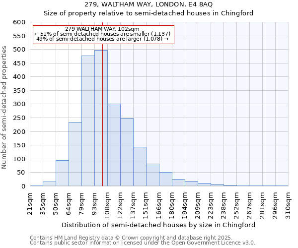 279, WALTHAM WAY, LONDON, E4 8AQ: Size of property relative to detached houses in Chingford