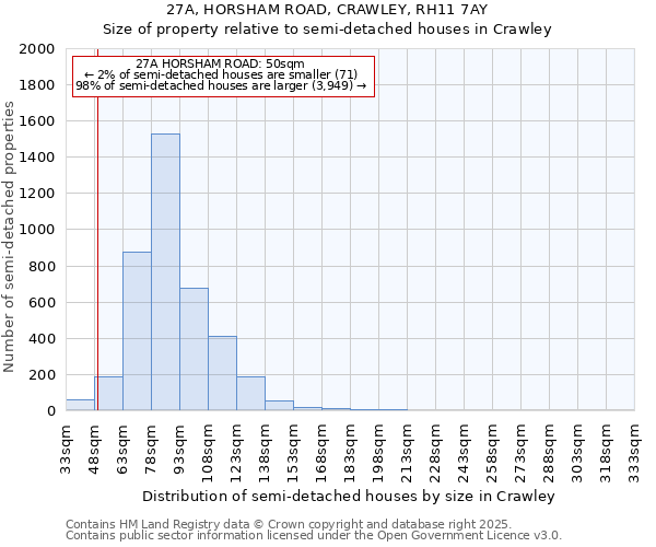 27A, HORSHAM ROAD, CRAWLEY, RH11 7AY: Size of property relative to detached houses in Crawley