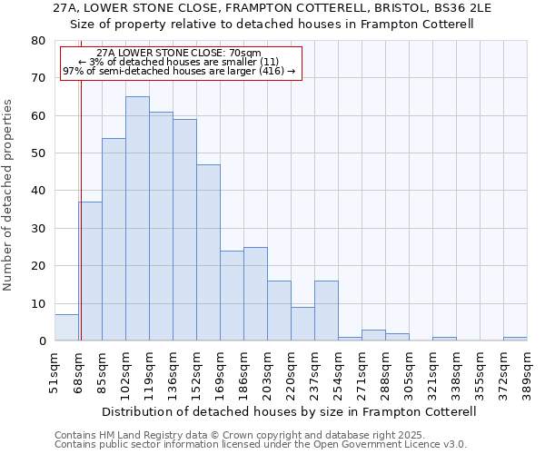 27A, LOWER STONE CLOSE, FRAMPTON COTTERELL, BRISTOL, BS36 2LE: Size of property relative to detached houses in Frampton Cotterell