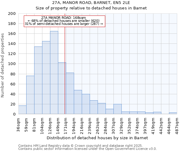 27A, MANOR ROAD, BARNET, EN5 2LE: Size of property relative to detached houses in Barnet