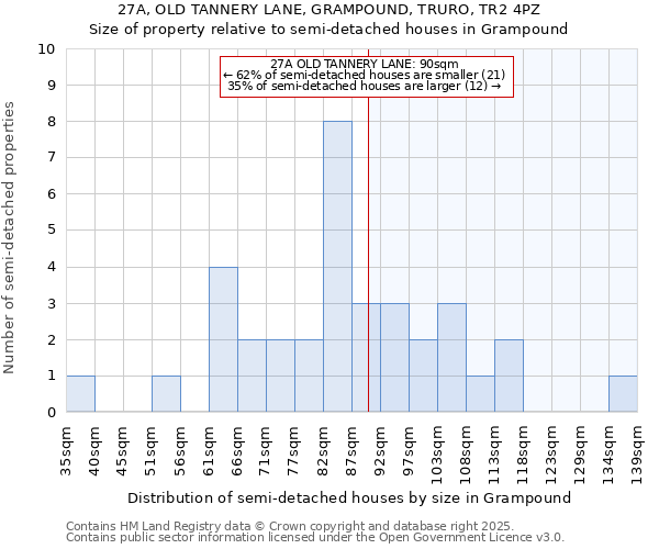 27A, OLD TANNERY LANE, GRAMPOUND, TRURO, TR2 4PZ: Size of property relative to detached houses in Grampound