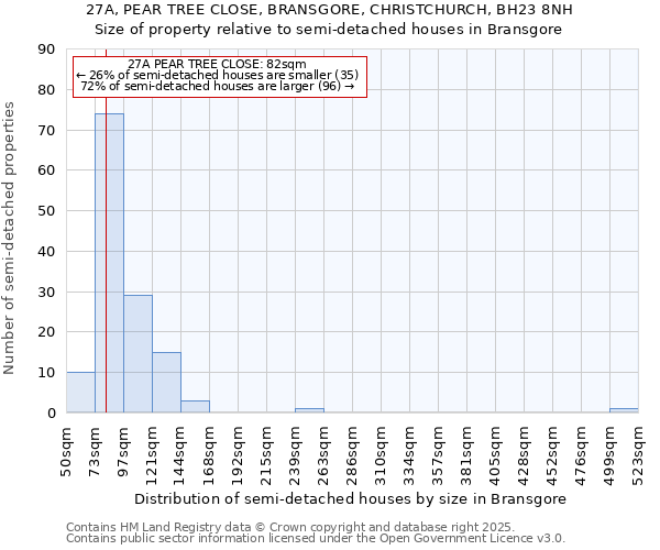 27A, PEAR TREE CLOSE, BRANSGORE, CHRISTCHURCH, BH23 8NH: Size of property relative to detached houses in Bransgore