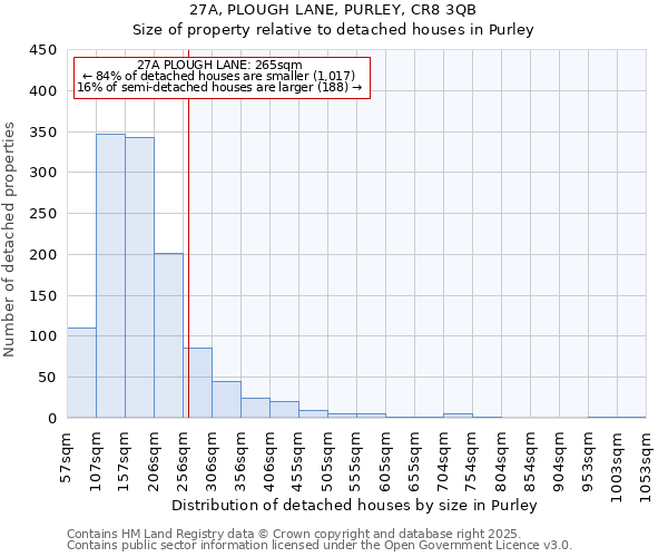 27A, PLOUGH LANE, PURLEY, CR8 3QB: Size of property relative to detached houses in Purley