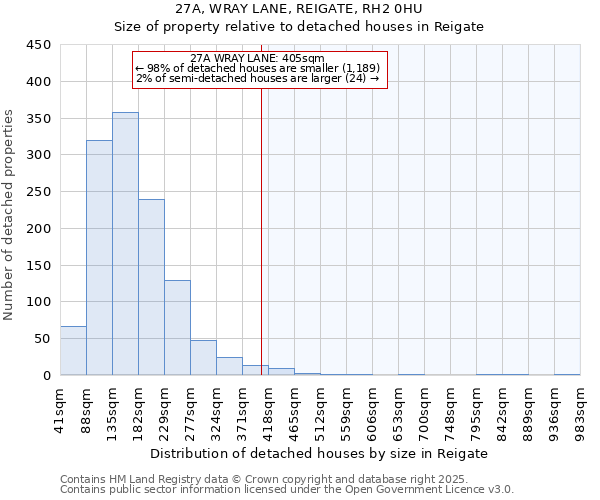 27A, WRAY LANE, REIGATE, RH2 0HU: Size of property relative to detached houses in Reigate