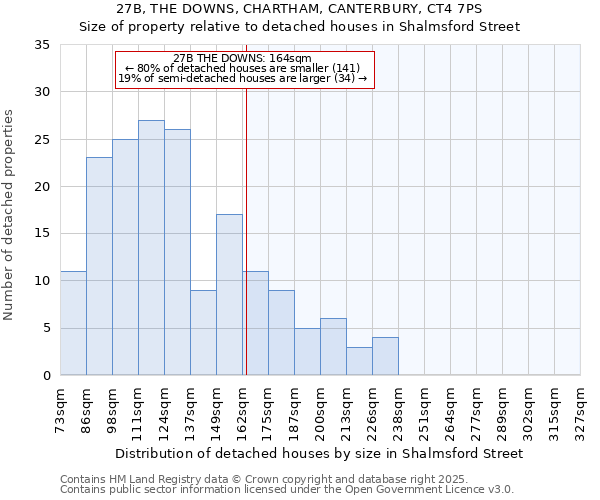 27B, THE DOWNS, CHARTHAM, CANTERBURY, CT4 7PS: Size of property relative to detached houses in Shalmsford Street