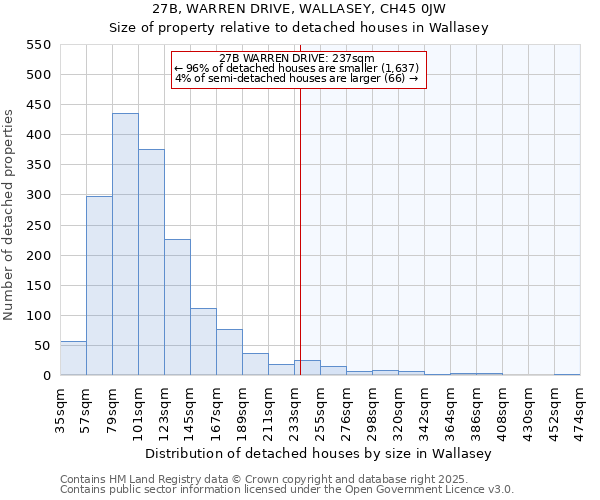 27B, WARREN DRIVE, WALLASEY, CH45 0JW: Size of property relative to detached houses in Wallasey