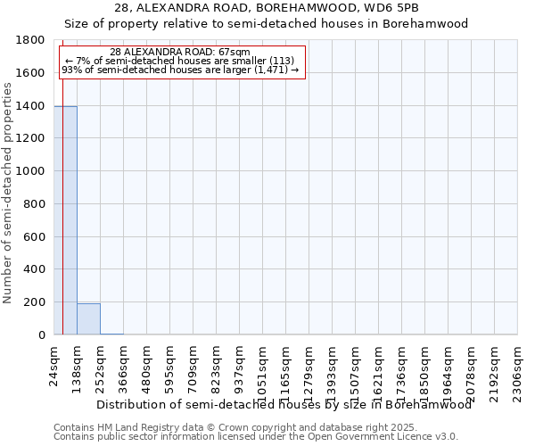 28, ALEXANDRA ROAD, BOREHAMWOOD, WD6 5PB: Size of property relative to detached houses in Borehamwood