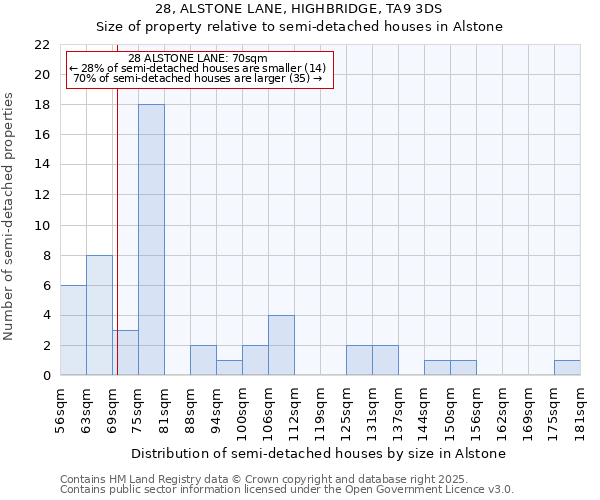 28, ALSTONE LANE, HIGHBRIDGE, TA9 3DS: Size of property relative to detached houses in Alstone