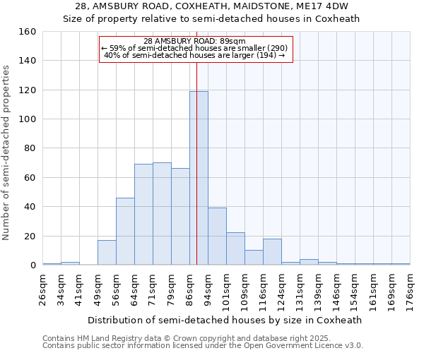 28, AMSBURY ROAD, COXHEATH, MAIDSTONE, ME17 4DW: Size of property relative to detached houses in Coxheath