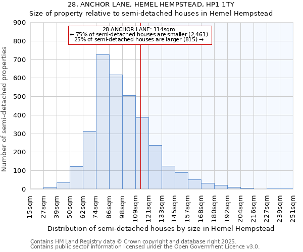 28, ANCHOR LANE, HEMEL HEMPSTEAD, HP1 1TY: Size of property relative to detached houses in Hemel Hempstead