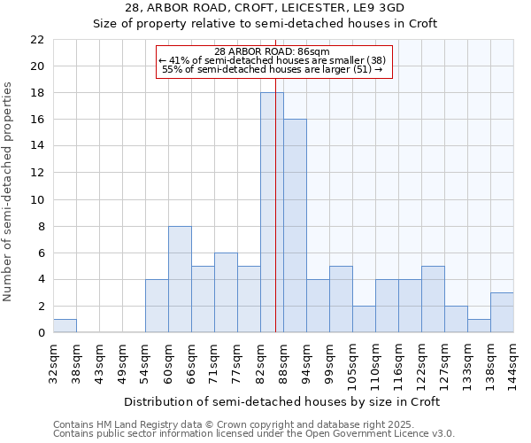 28, ARBOR ROAD, CROFT, LEICESTER, LE9 3GD: Size of property relative to detached houses in Croft