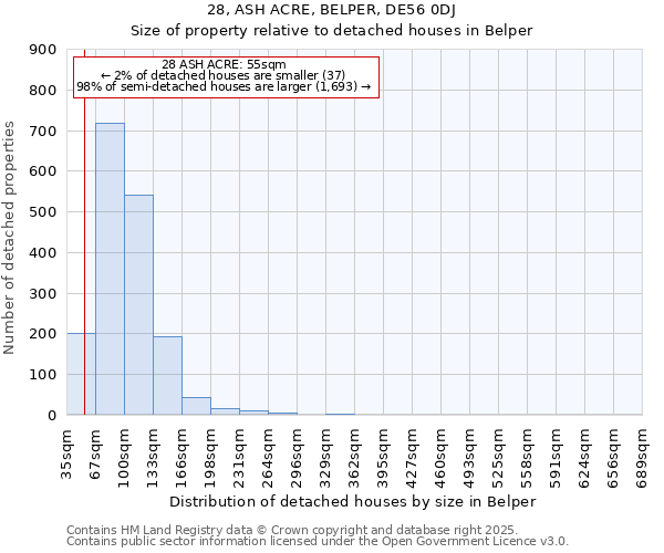 28, ASH ACRE, BELPER, DE56 0DJ: Size of property relative to detached houses in Belper