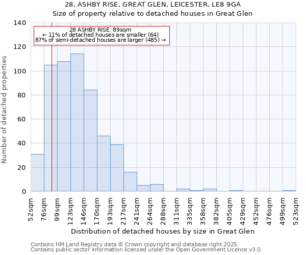 28, ASHBY RISE, GREAT GLEN, LEICESTER, LE8 9GA: Size of property relative to detached houses in Great Glen