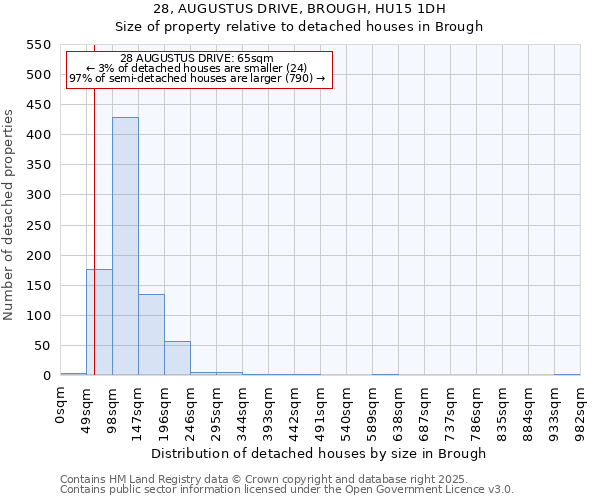 28, AUGUSTUS DRIVE, BROUGH, HU15 1DH: Size of property relative to detached houses in Brough