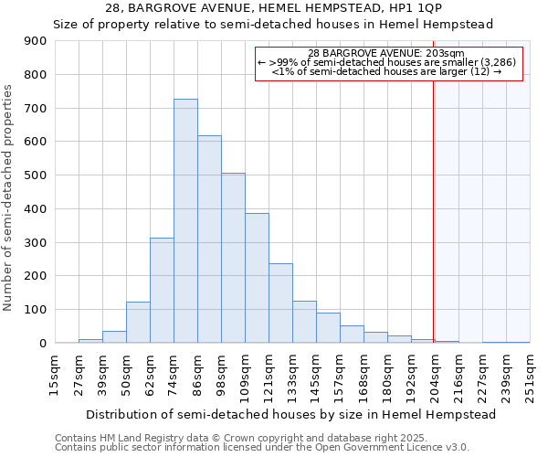 28, BARGROVE AVENUE, HEMEL HEMPSTEAD, HP1 1QP: Size of property relative to detached houses in Hemel Hempstead