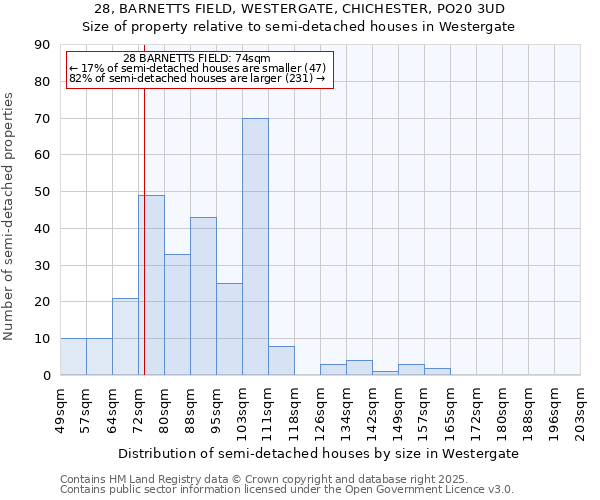 28, BARNETTS FIELD, WESTERGATE, CHICHESTER, PO20 3UD: Size of property relative to detached houses in Westergate