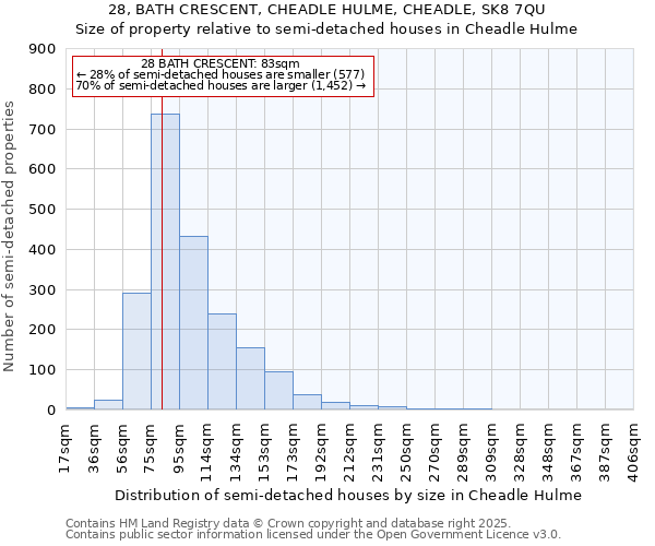 28, BATH CRESCENT, CHEADLE HULME, CHEADLE, SK8 7QU: Size of property relative to detached houses in Cheadle Hulme