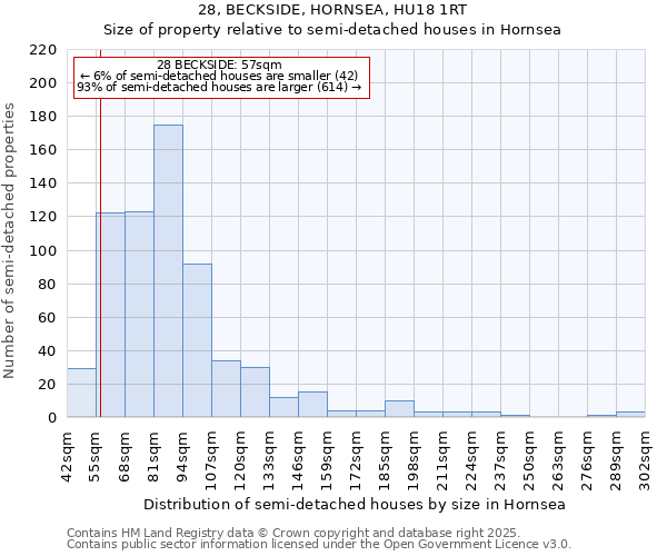 28, BECKSIDE, HORNSEA, HU18 1RT: Size of property relative to detached houses in Hornsea