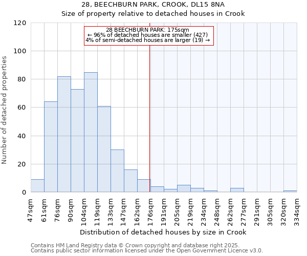 28, BEECHBURN PARK, CROOK, DL15 8NA: Size of property relative to detached houses in Crook