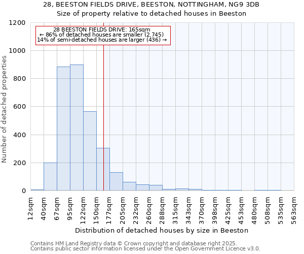 28, BEESTON FIELDS DRIVE, BEESTON, NOTTINGHAM, NG9 3DB: Size of property relative to detached houses in Beeston